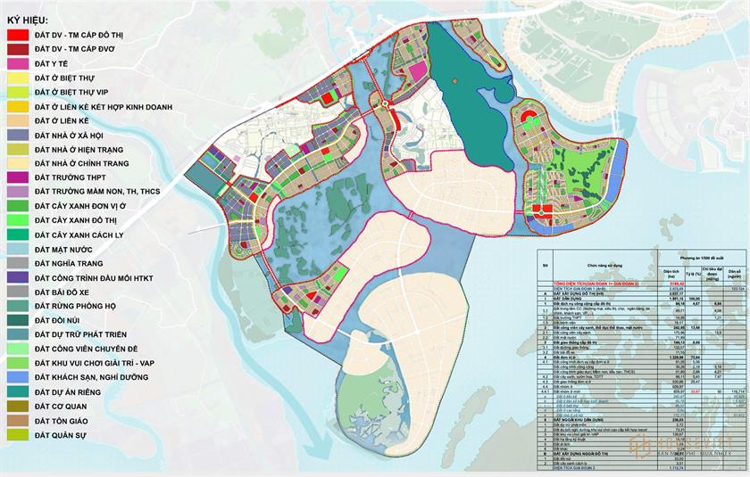 Biểu đồ phân bổ sử dụng đất tại Vinhomes Global Gate